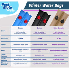 Pool Mate on a pool cover in use demonstrating perimeter weighting and cover stability