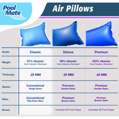 Pool Mate inflated pillow under winter cover demonstrating lift and ice protection