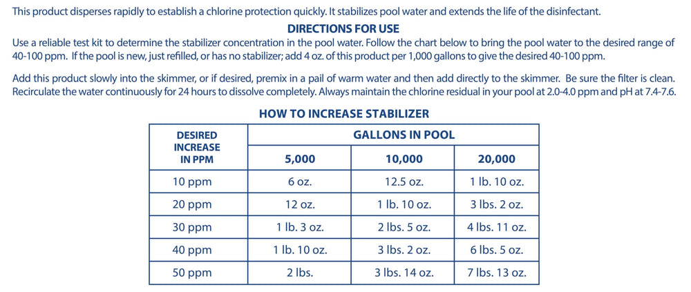 Pool Mate beside backyard pool demonstrating longer-lasting chlorine and clearer water