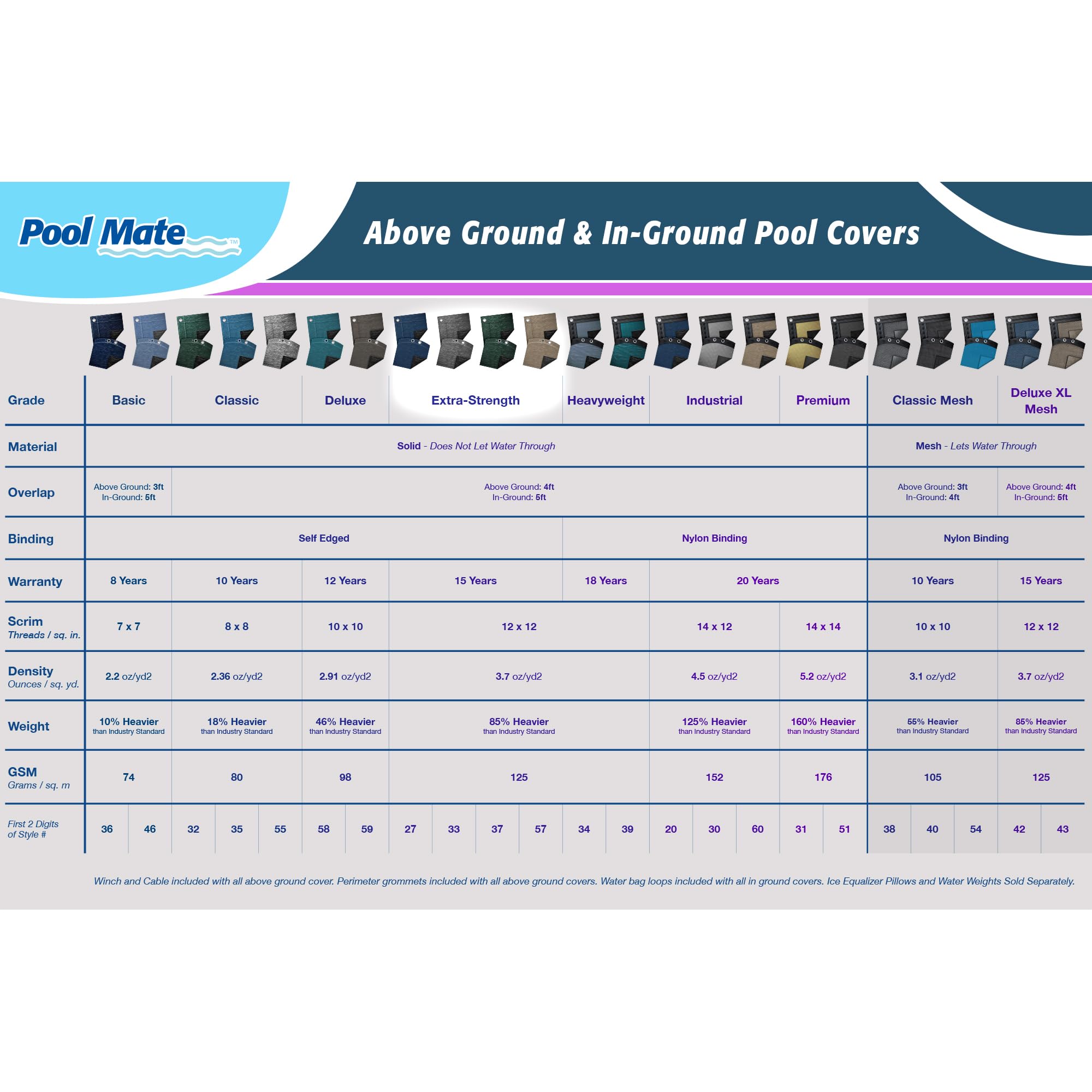 Pool Mate sandstone top texture close-up showing UV coating and fabric strength benefit