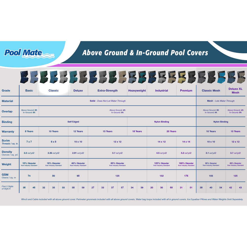 Pool Mate close-up of blue UV-coated topside showing durable finish and sun protection