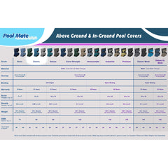 Pool Mate close-up of blue UV-coated topside showing durable finish and sun protection