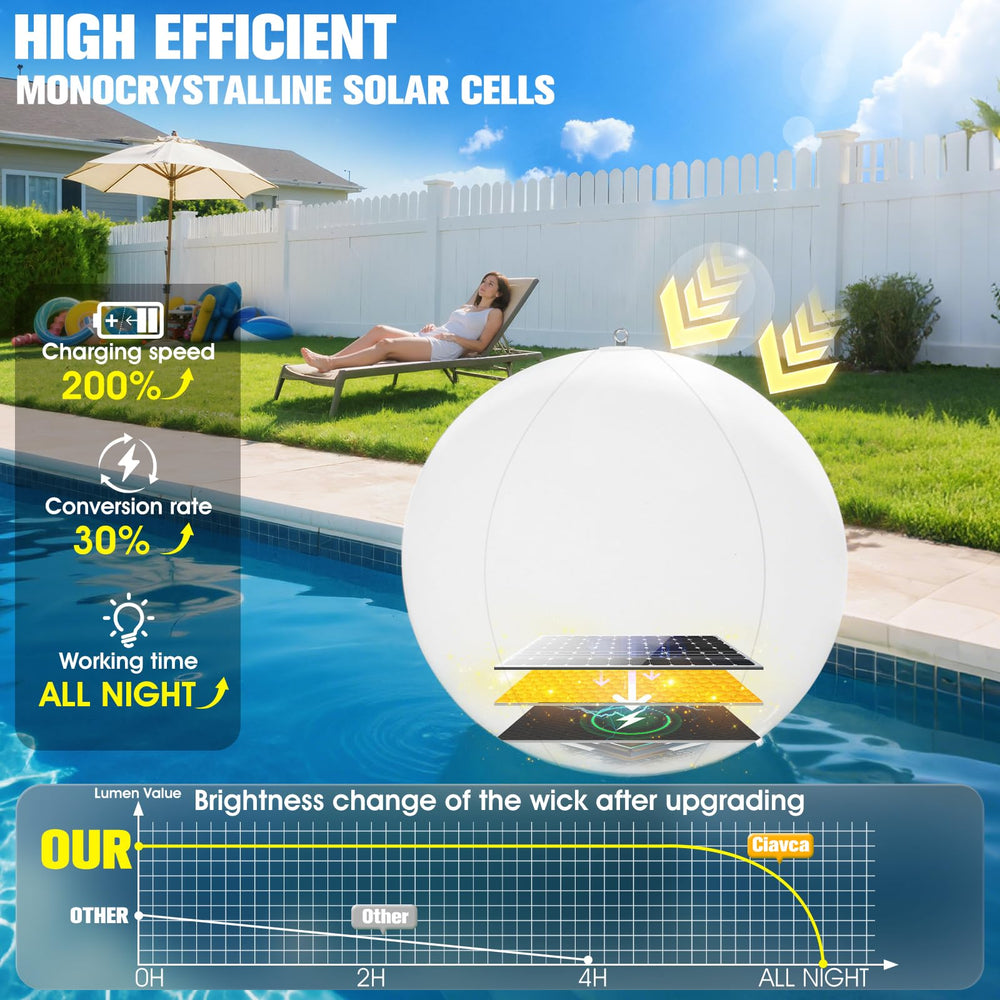 PoolBliss weighted base close-up highlighting wind-resistant stability benefit