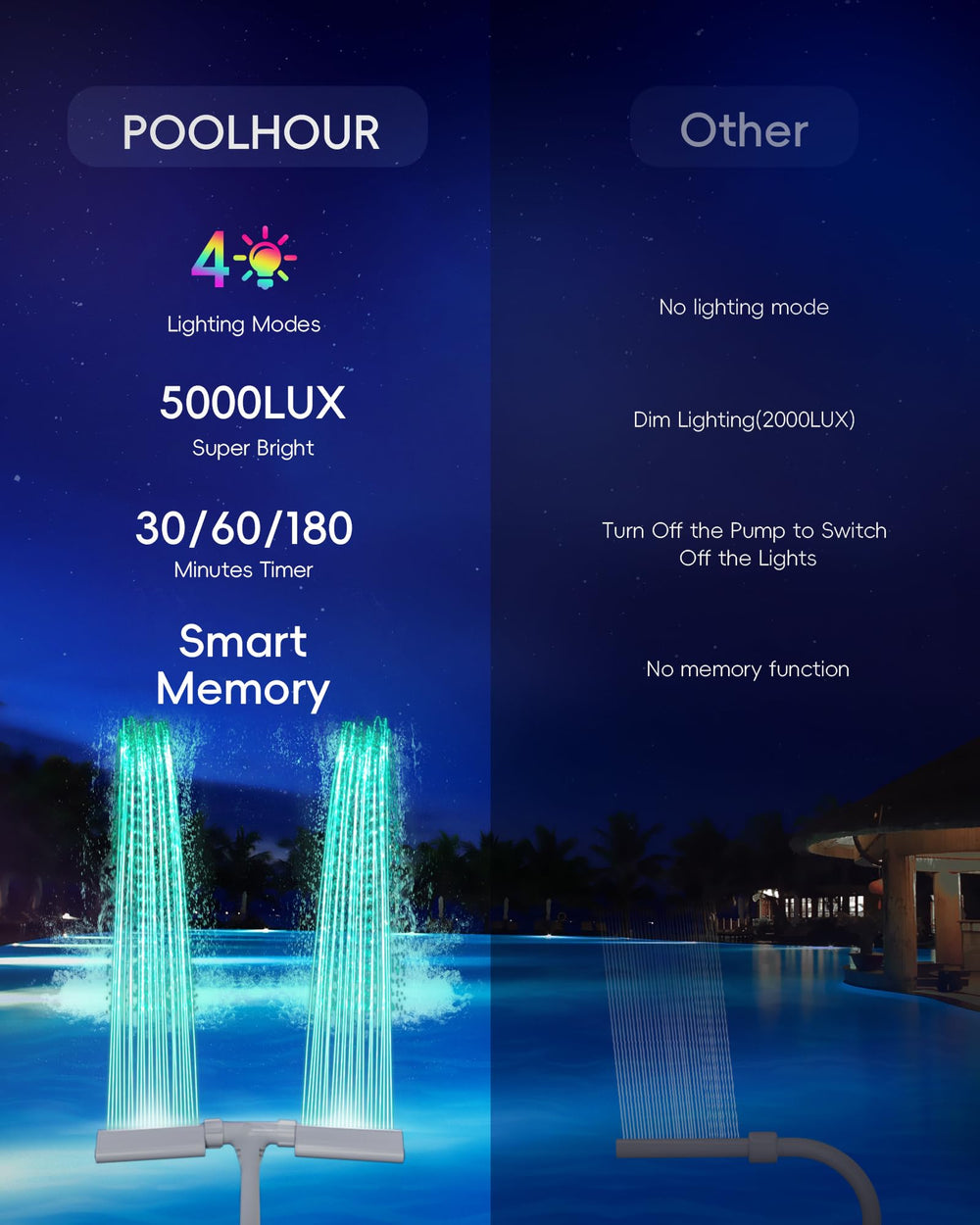 POOLHOUR lifestyle scene at a pool party adding motion and light