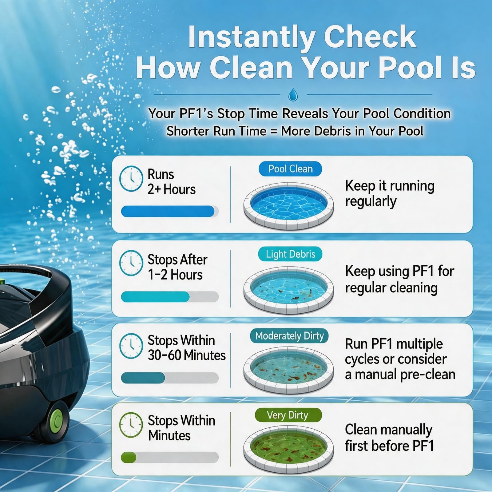 Pooloob PF1 Pro triple-layer filter close-up for better debris capture benefit