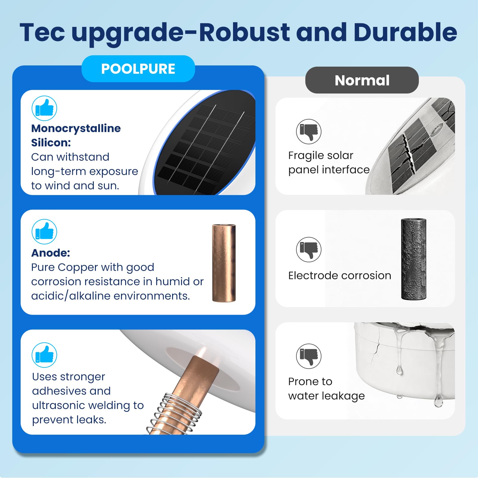 POOLPURE copper anode detail highlighting replaceable design and long-term ion release