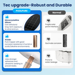 POOLPURE copper anode detail highlighting replaceable design and long-term ion release