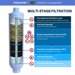 POOLPURE installed on garden hose demonstrating quick attachment and immediate filtration benefit