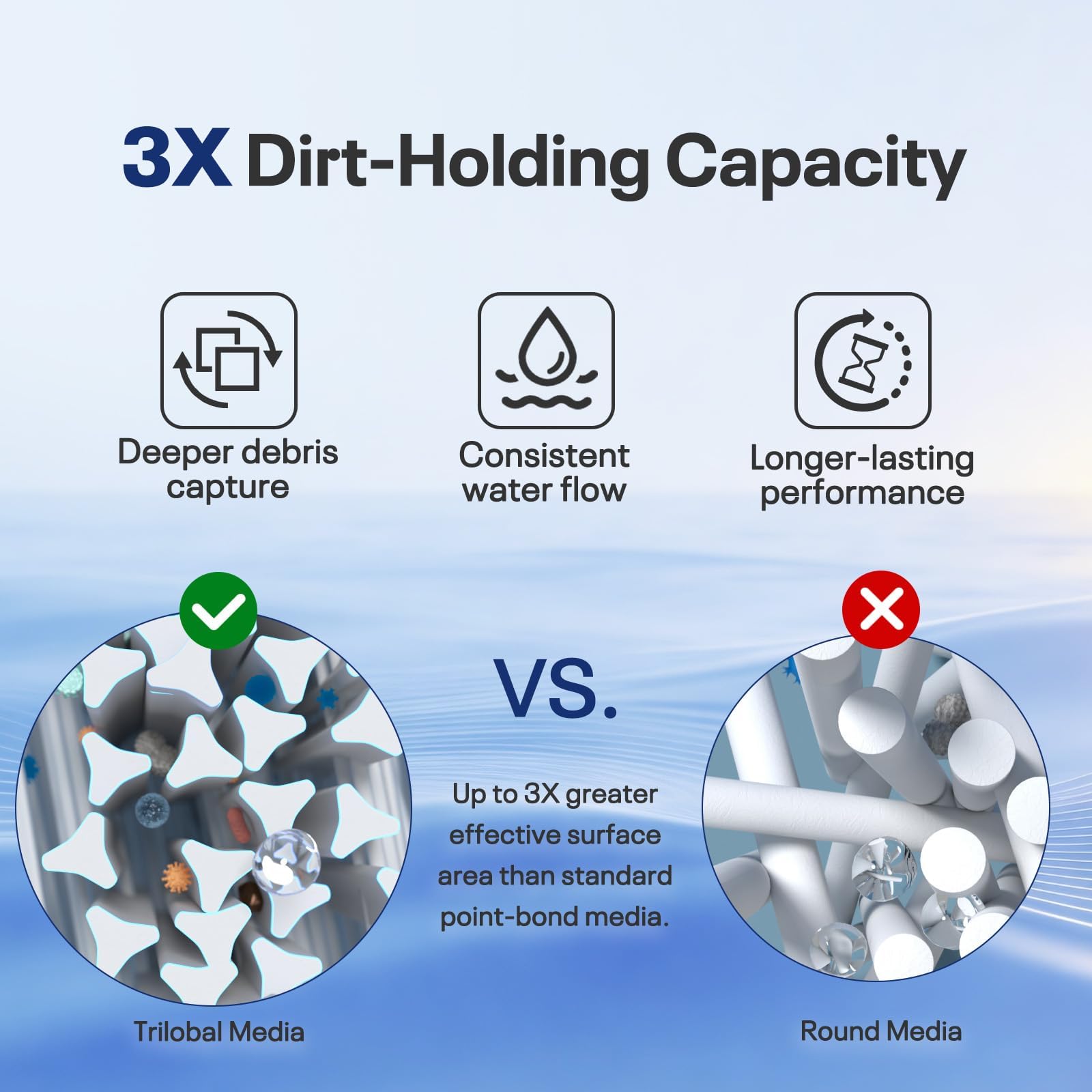 POOLPURE reinforced ABS end cap detail for increased durability
