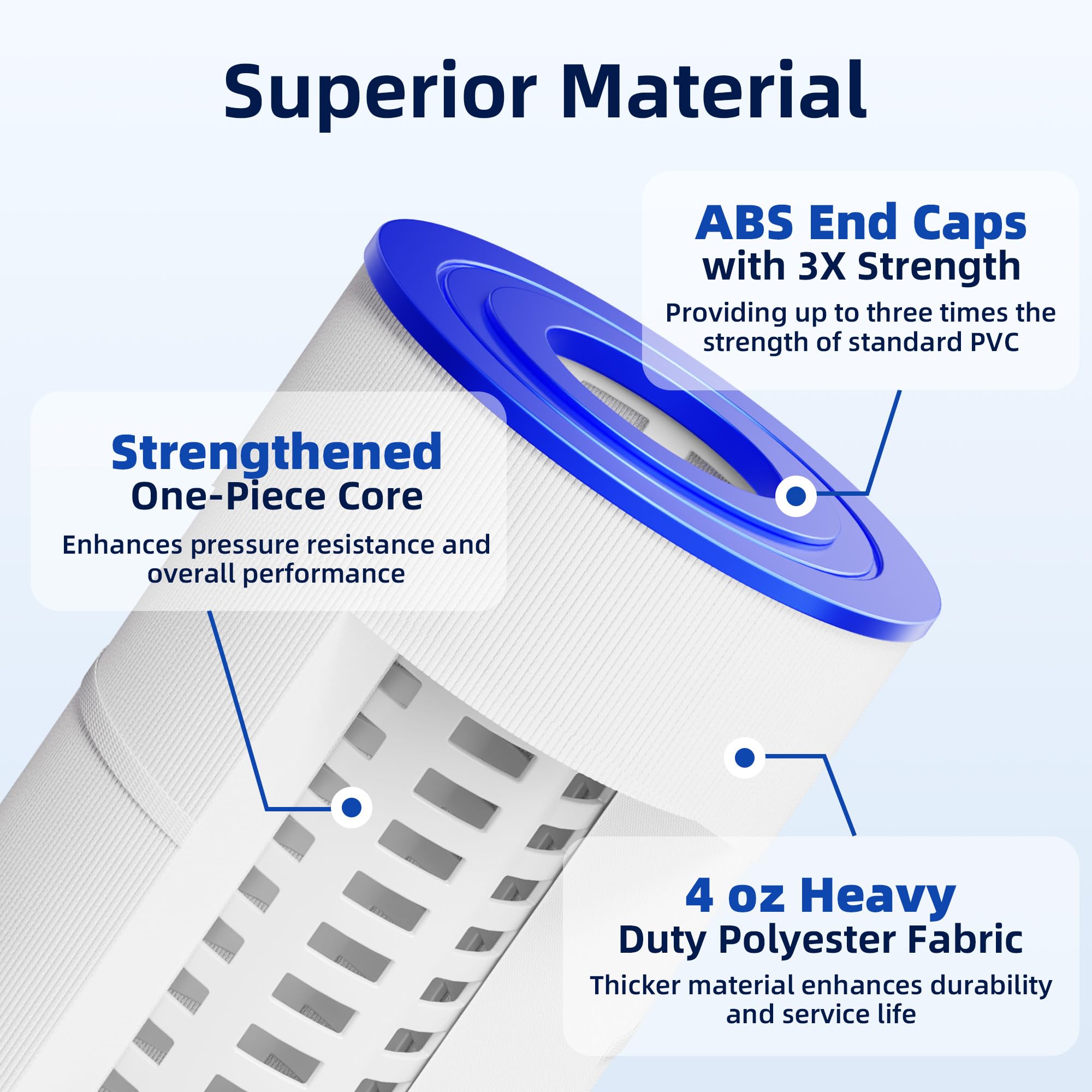 POOLVEFECT end cap and core detail showing durable construction benefit