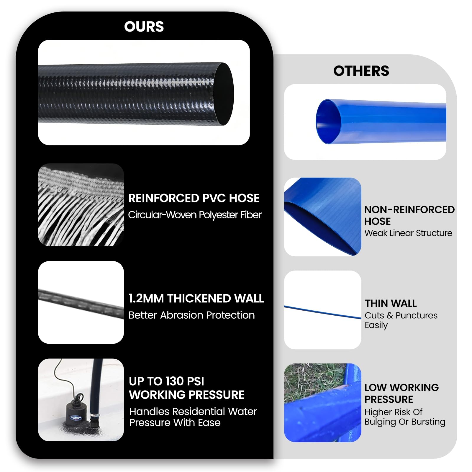 Poolvio hose beside ruler showing 50-foot length and scale for planning