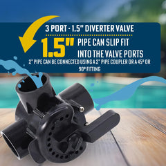 Poolzilla valve port detail highlighting snug fit and compatibility for secure connections