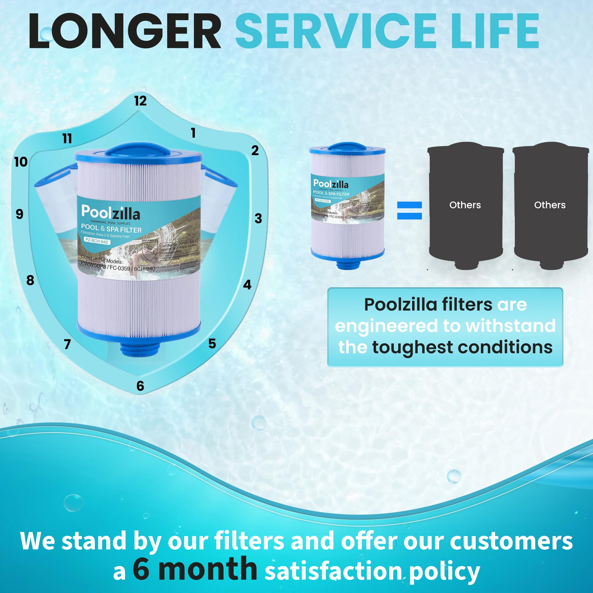 Poolzilla installed inside spa filter housing demonstrating correct fit