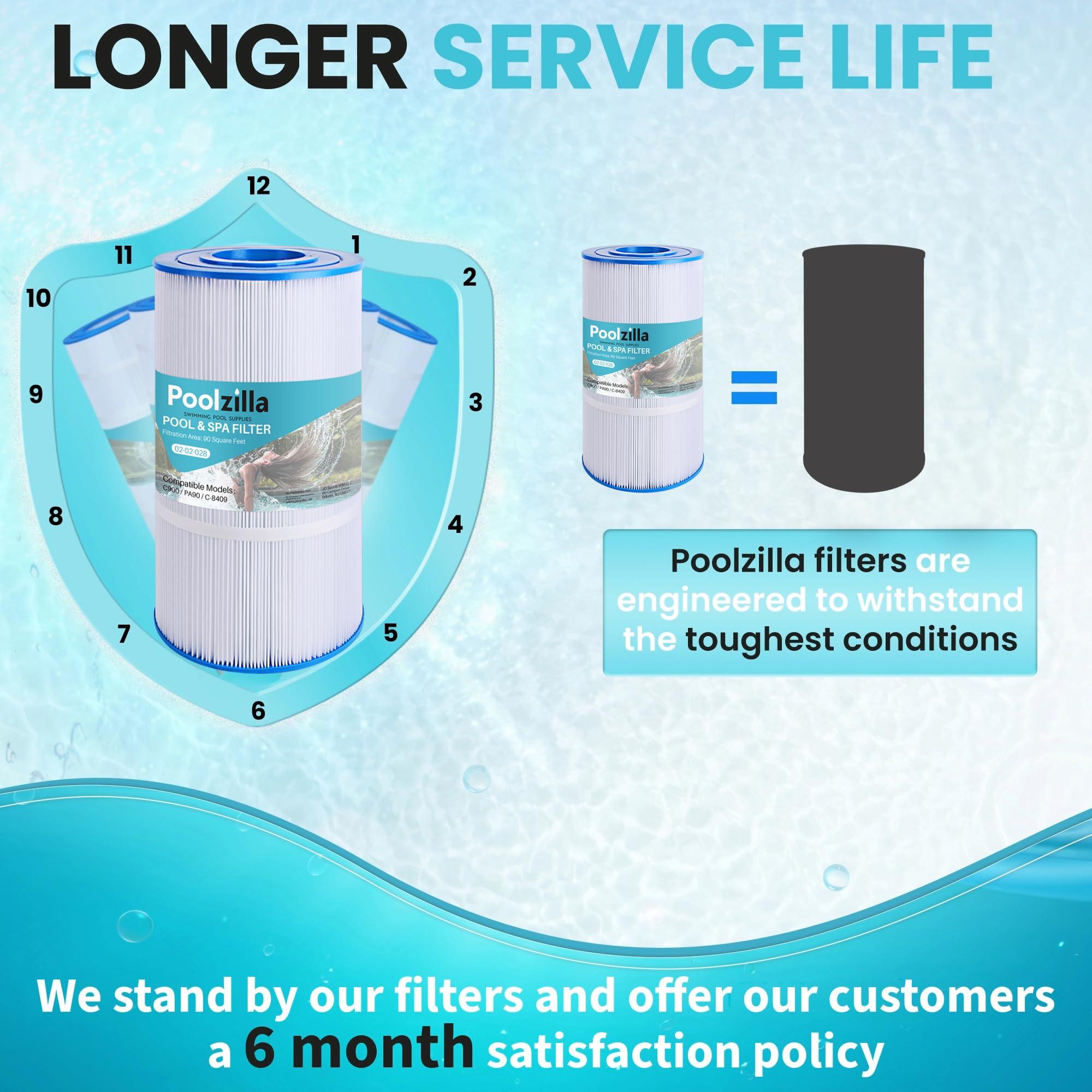 Poolzilla cartridge in a backyard pool system showing clearer water benefit