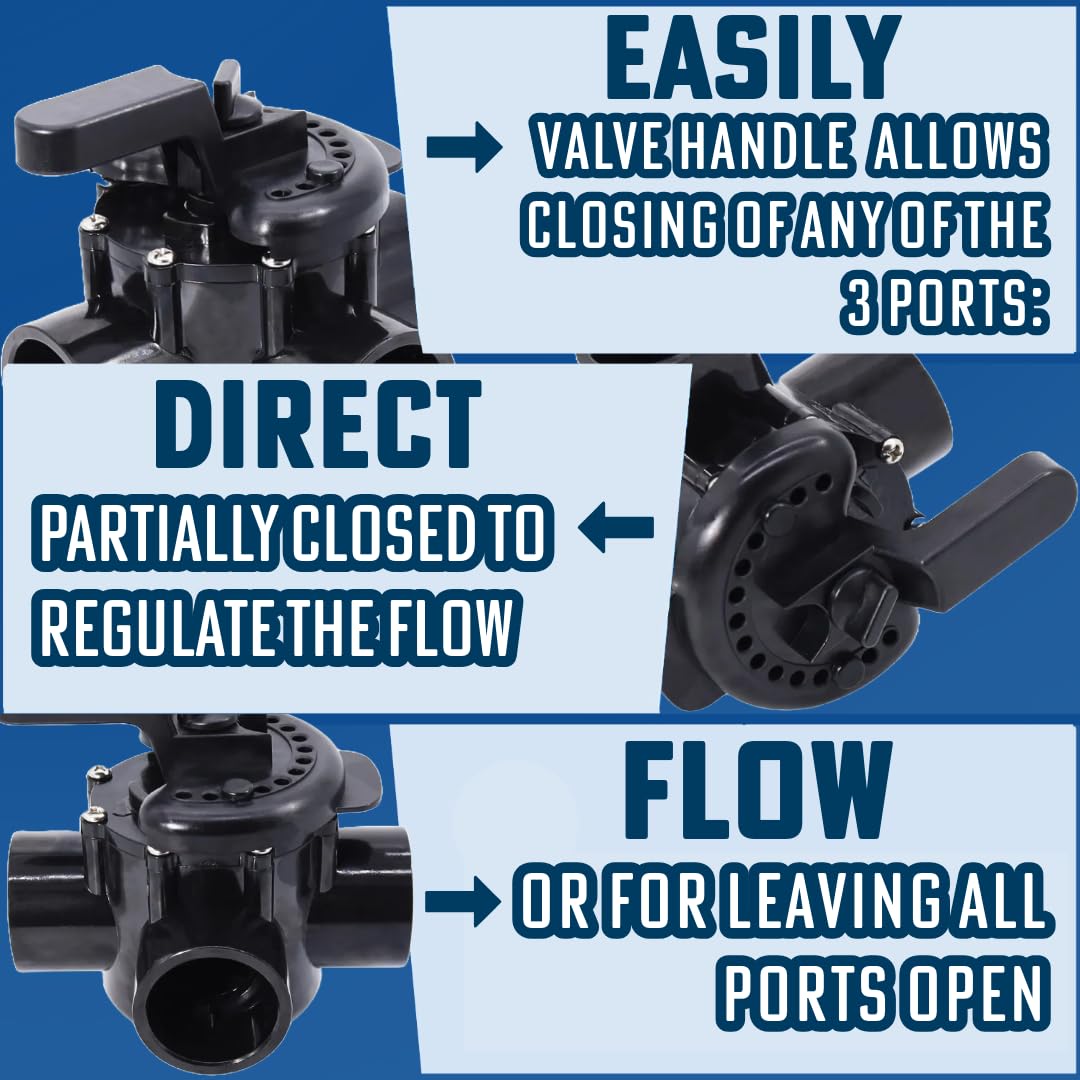 Poolzilla valve installed in pool plumbing demonstrating seamless integration and reliable flow control