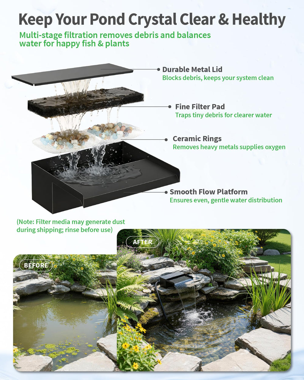 POPOSOAP filter basket and media illustrating debris capture and clearer water