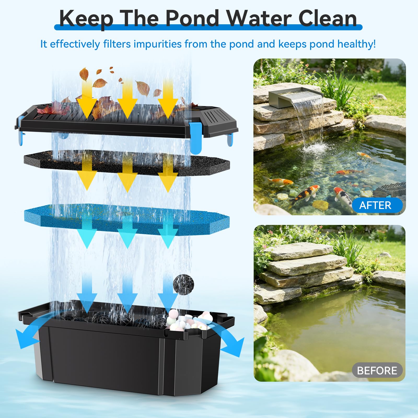 POPOSOAP filter pads and bio media close-up showing effective debris removal benefit