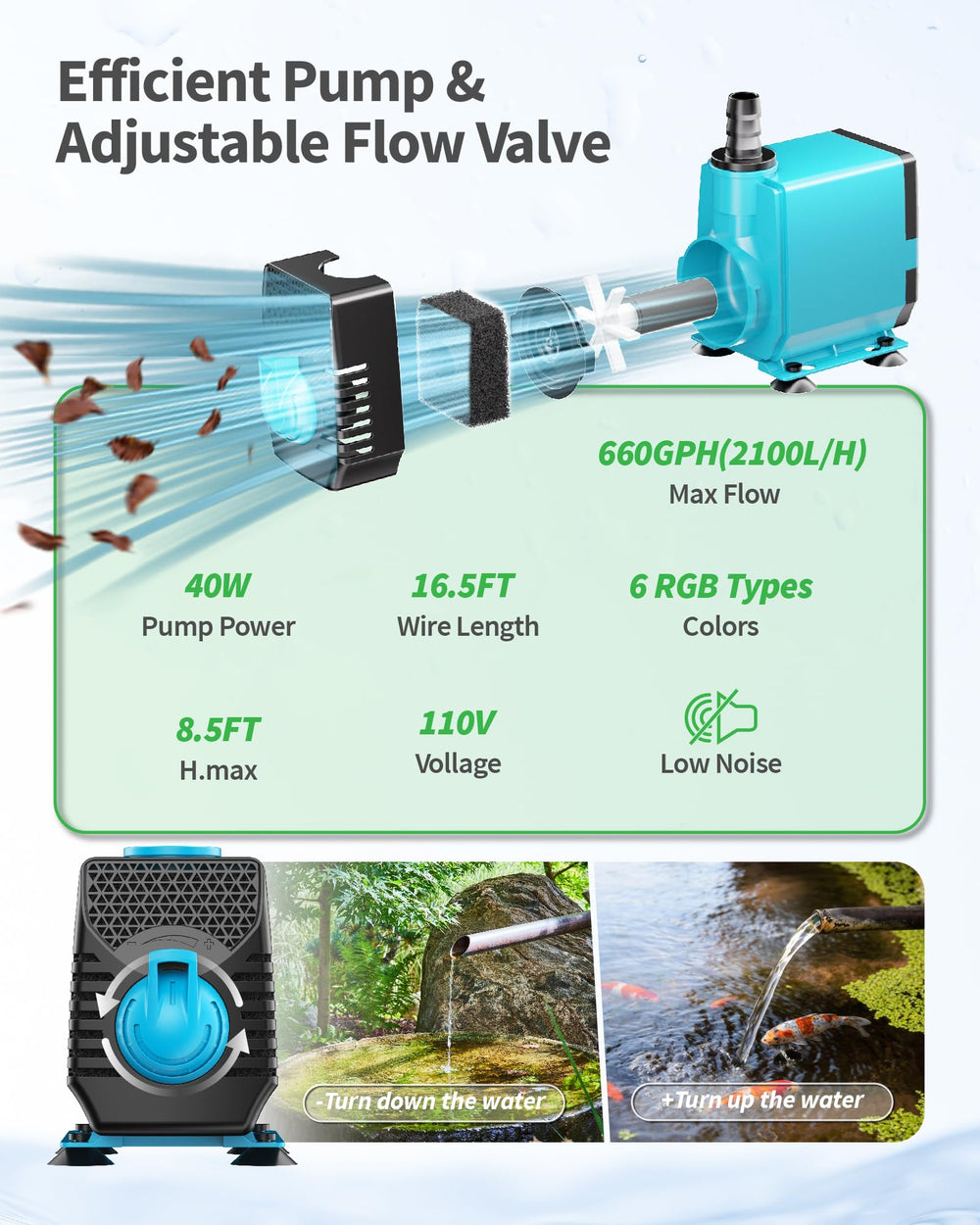 POPOSOAP pump submerged in backyard pond showing real-world scale