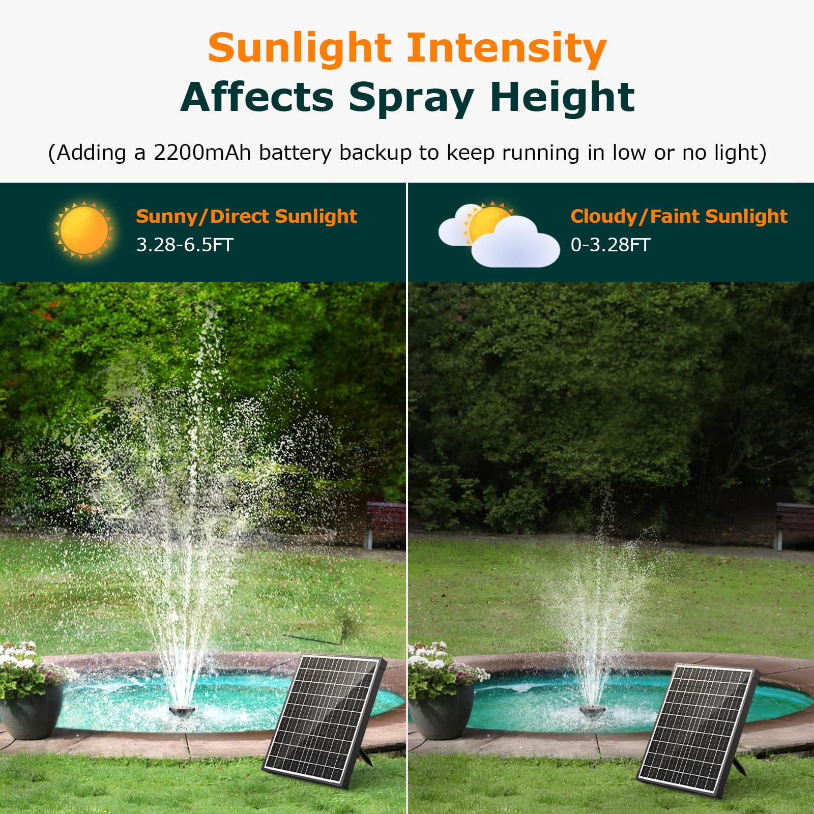 POPOSOAP installed in backyard fountain creating movement and inviting wildlife