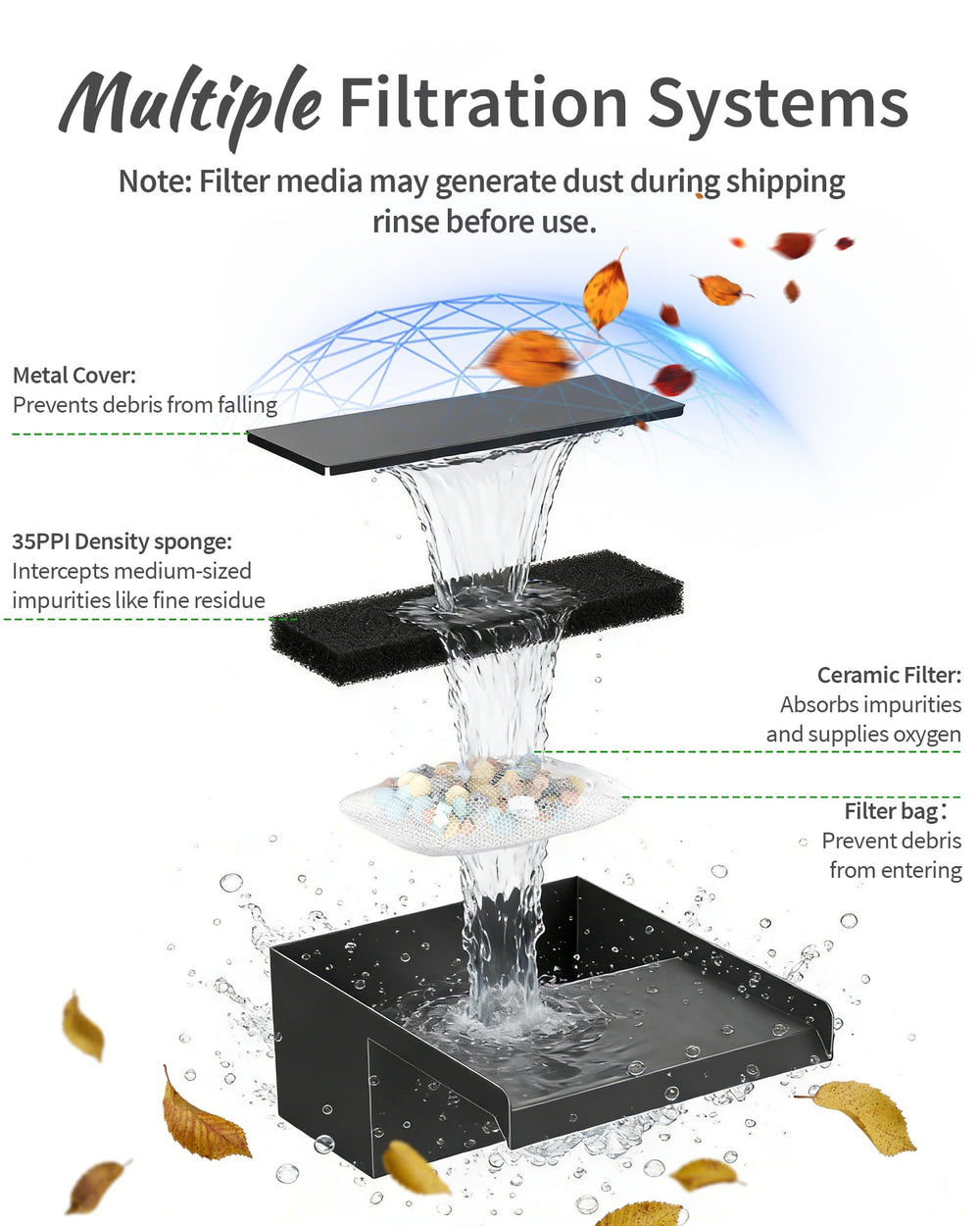 POPOSOAP pond pump and multi-stage filter showing easy maintenance benefit
