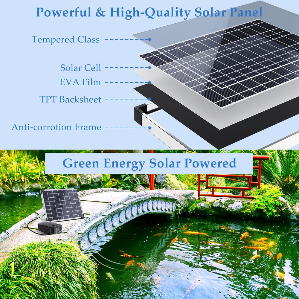 POPOSOAP solar panel close-up highlighting high-efficiency glass panels