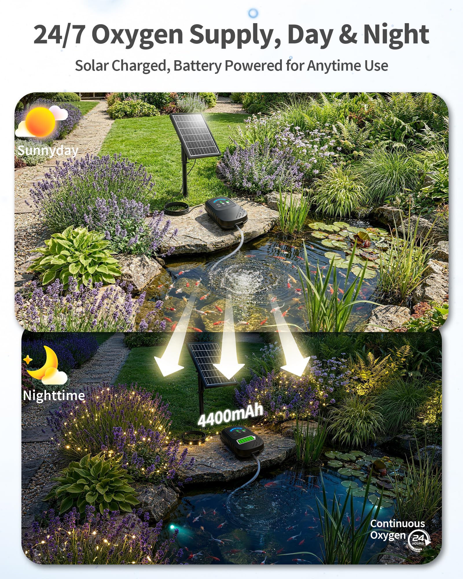 POPOSOAP solar panel mounted in garden sunlight, efficient charging benefit