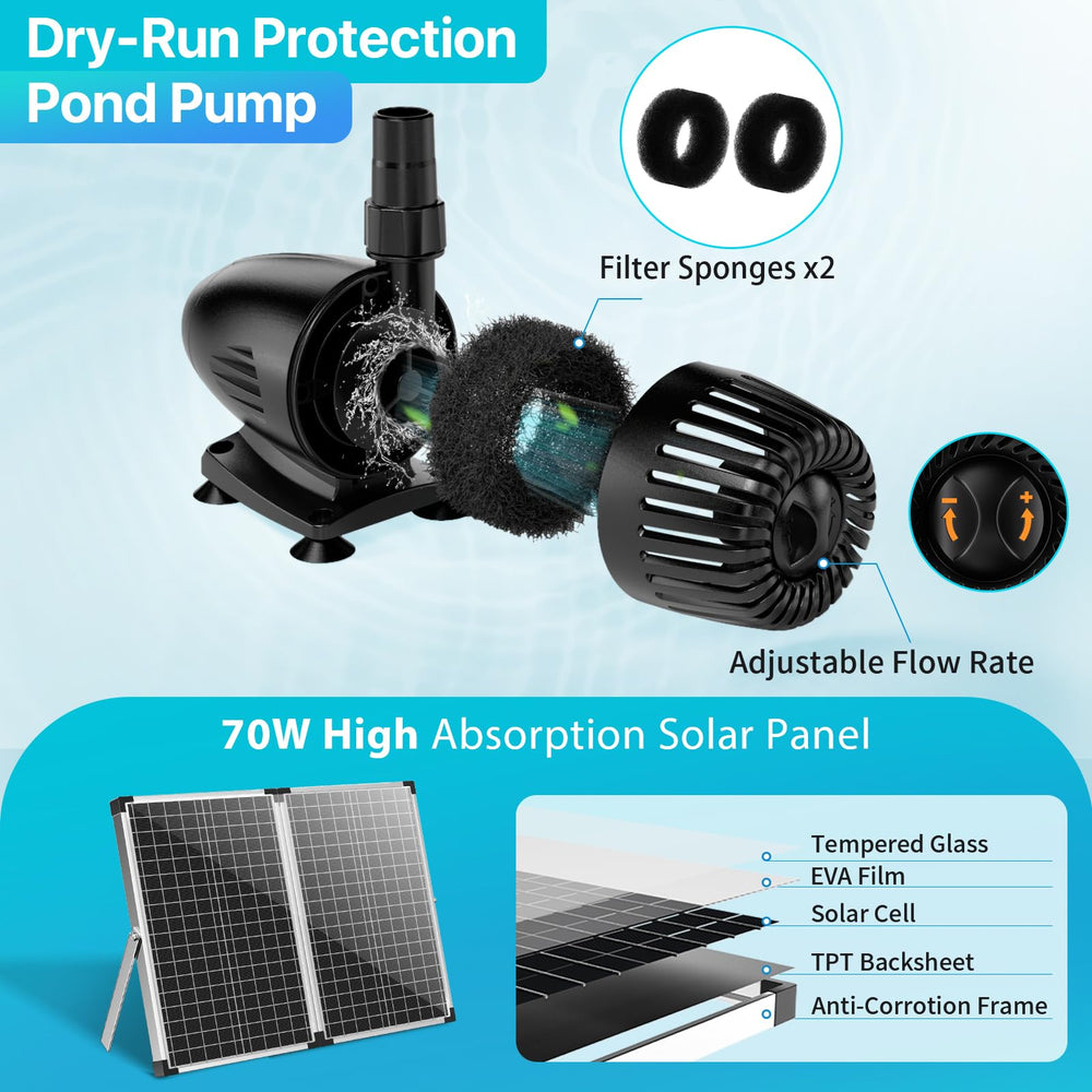 POPOSOAP solar panel mounted outdoors capturing sunlight to power the pump efficiently
