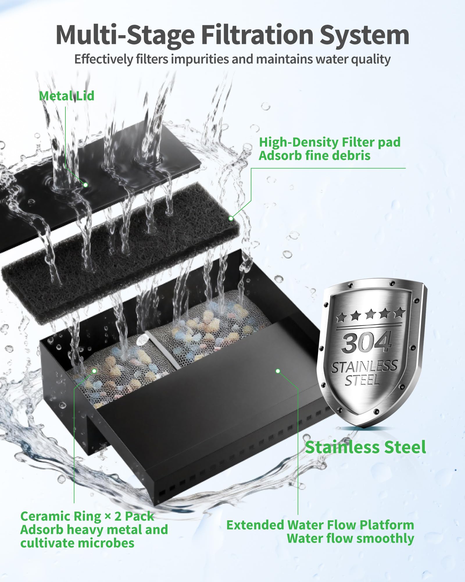 POPOSOAP 304 stainless steel spillway close-up highlighting rust resistance benefit