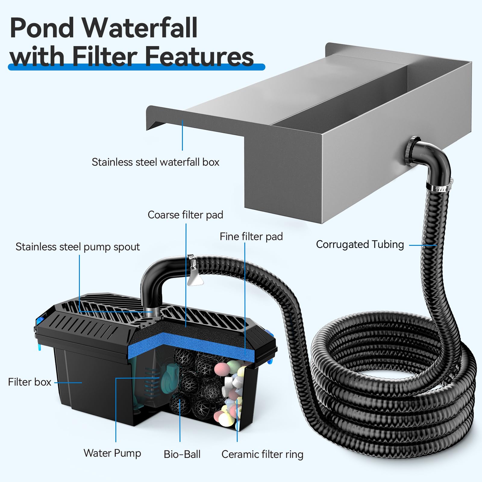 POPOSOAP side profile of waterfall cascade demonstrating strong flow and aeration benefit