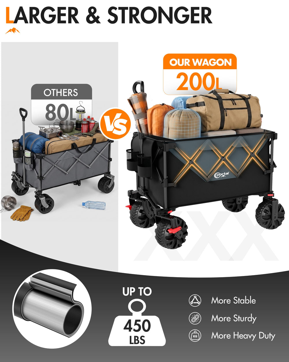 PORTAL wagon 600D Oxford fabric close-up for durable, easy-clean surface