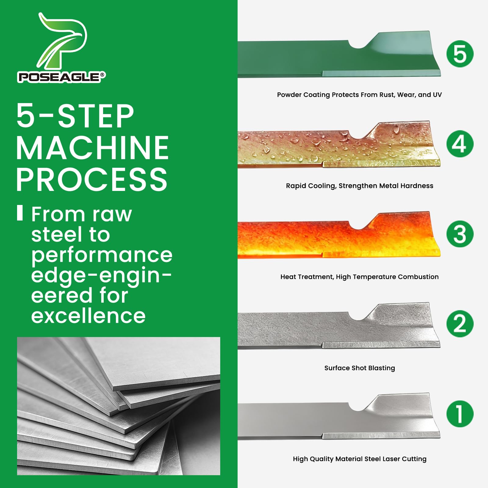 POSEAGLE sharpened cutting edge detail for consistent clean cuts