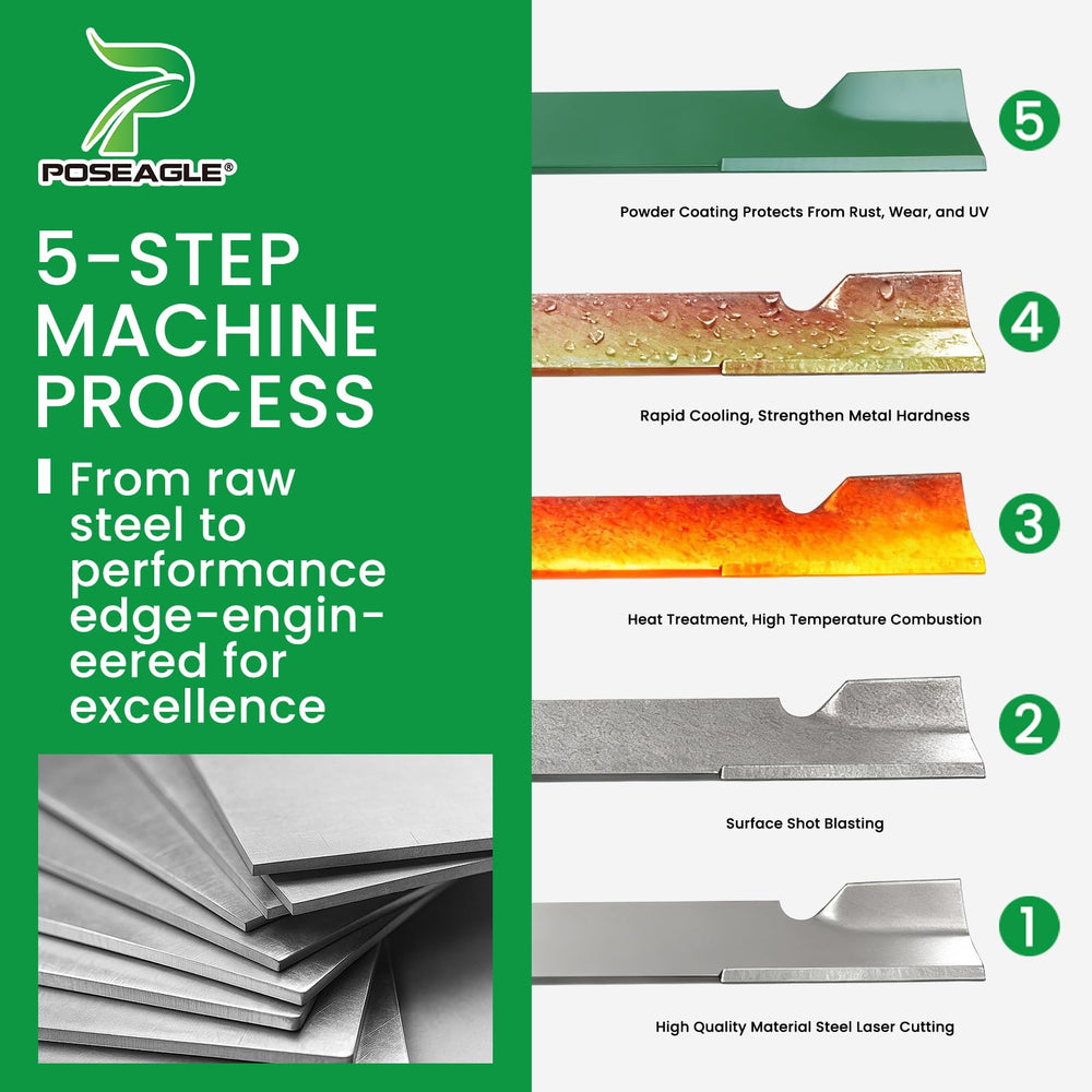 POSEAGLE sharpened cutting edge detail for consistent clean cuts