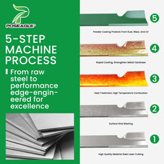POSEAGLE sharpened cutting edge detail for consistent clean cuts