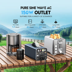 Powdeom 150W AC outlet closeup powering a small appliance safely