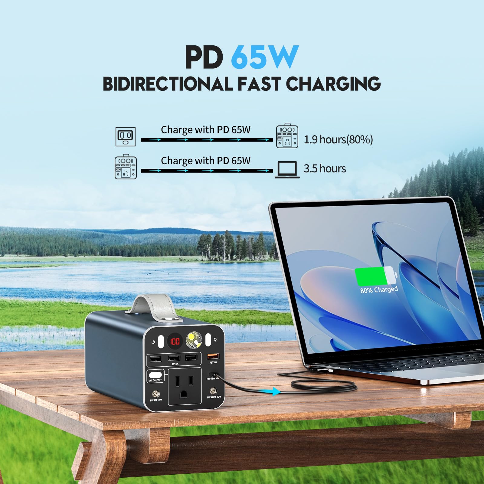 Powdeom PD 65W USB-C port detail for fast two-way charging convenience