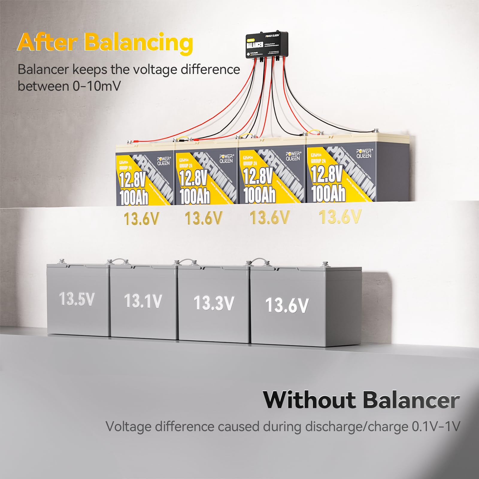 power queen installed inside an RV battery bay improving system balance