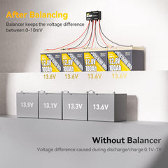 power queen installed inside an RV battery bay improving system balance