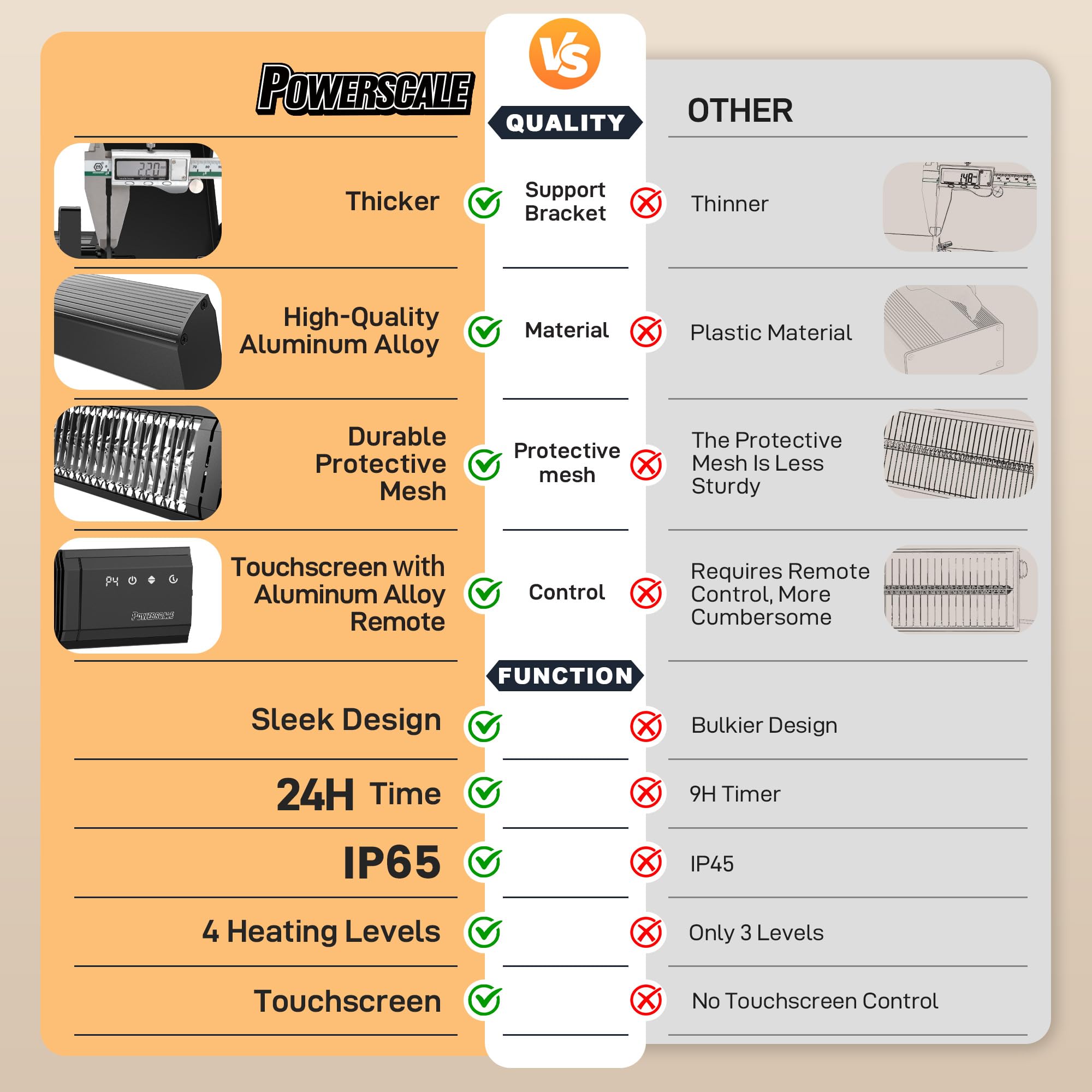 PowerScale heater weatherproof label showing IP65 protection for reliability
