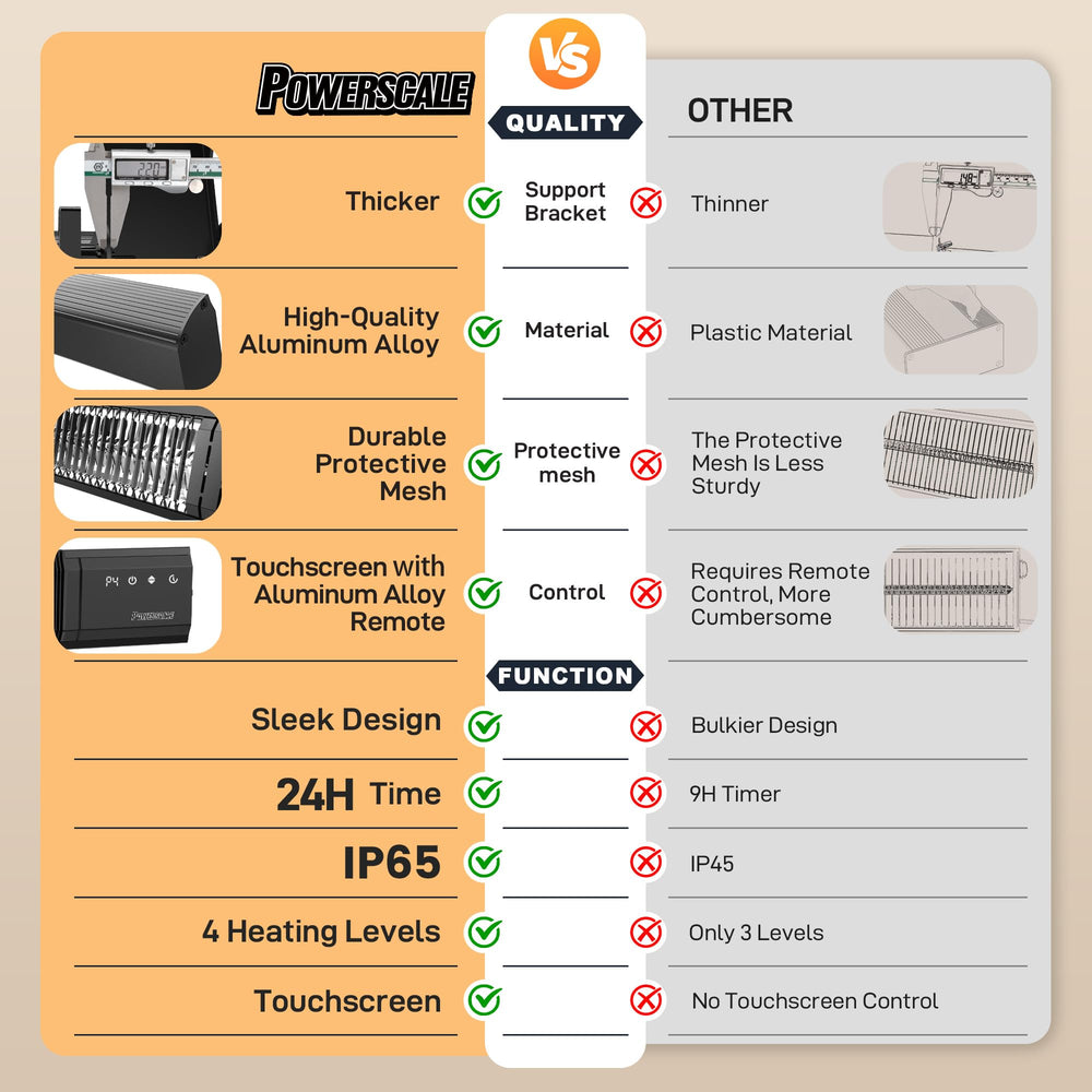 PowerScale heater weatherproof label showing IP65 protection for reliability