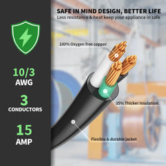 POWGRN conductor cross-section showing 10 AWG stranded copper for better conductivity