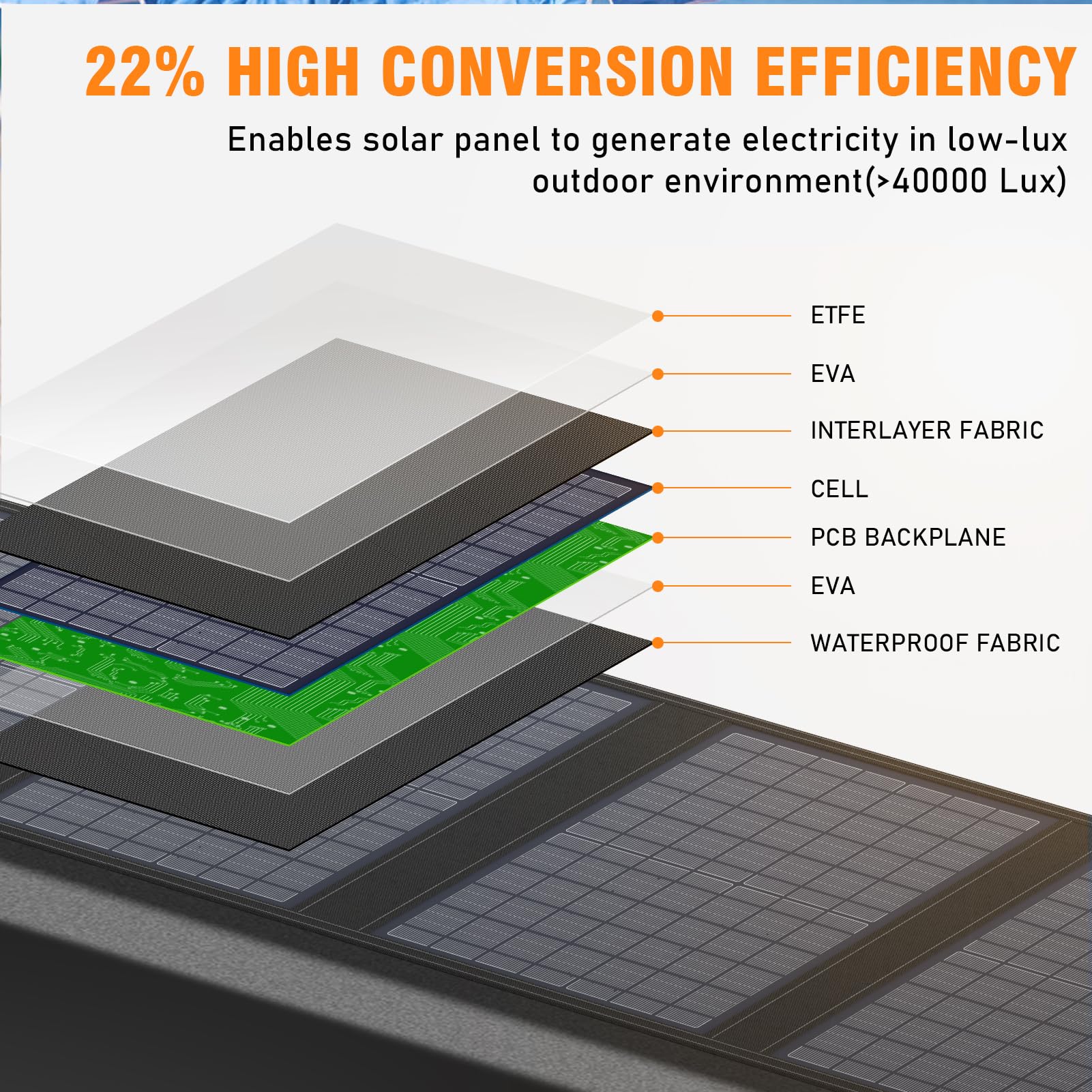 powkey cell closeup texture highlighting high-efficiency 22 percent cells