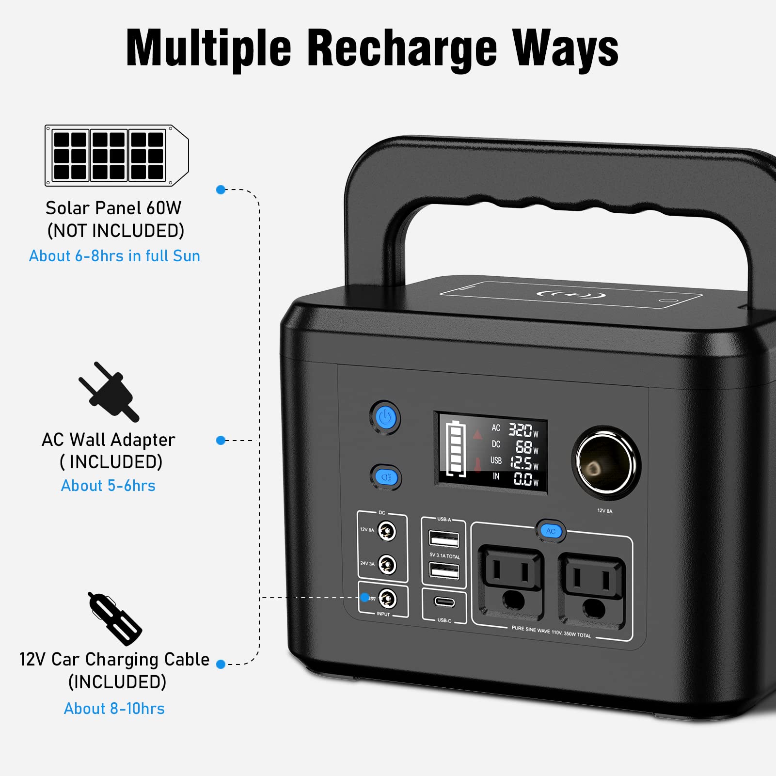 powkey close-up of AC outlets and USB ports for versatile charging benefit