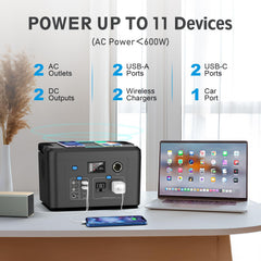 powkey closeup of USB, AC, and DC ports for versatile device charging
