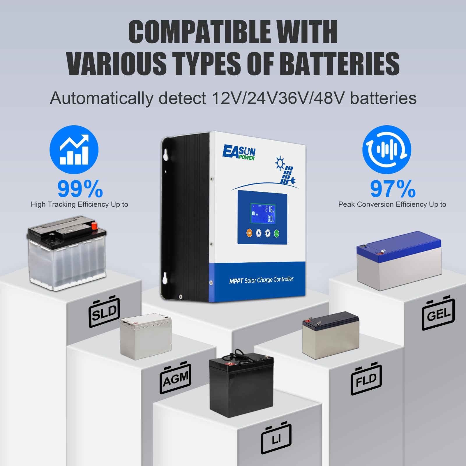 POWLAND connected to solar panels and battery demonstrating straightforward wiring benefit