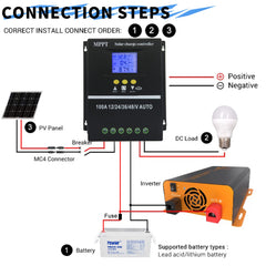 POWLSOJX dual USB ports in use charging devices for on-site convenience