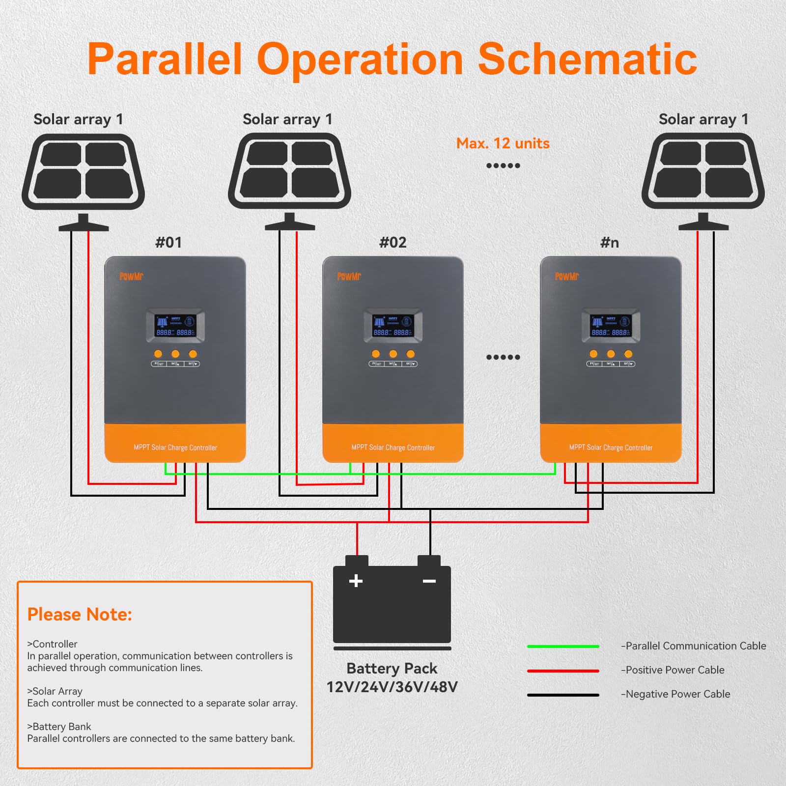 PowMr 100A parallel connection diagram illustrating scalable setup with up to 12 units