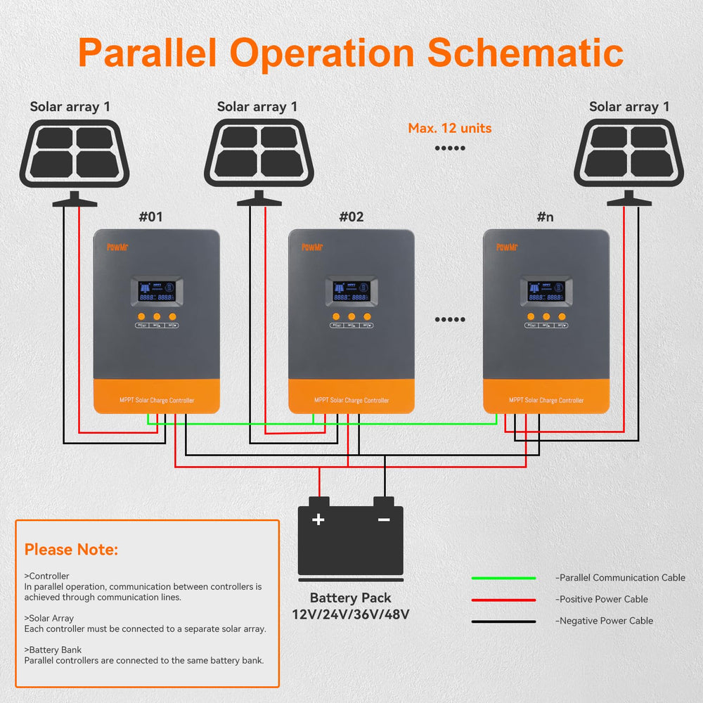 PowMr 100A parallel connection diagram illustrating scalable setup with up to 12 units