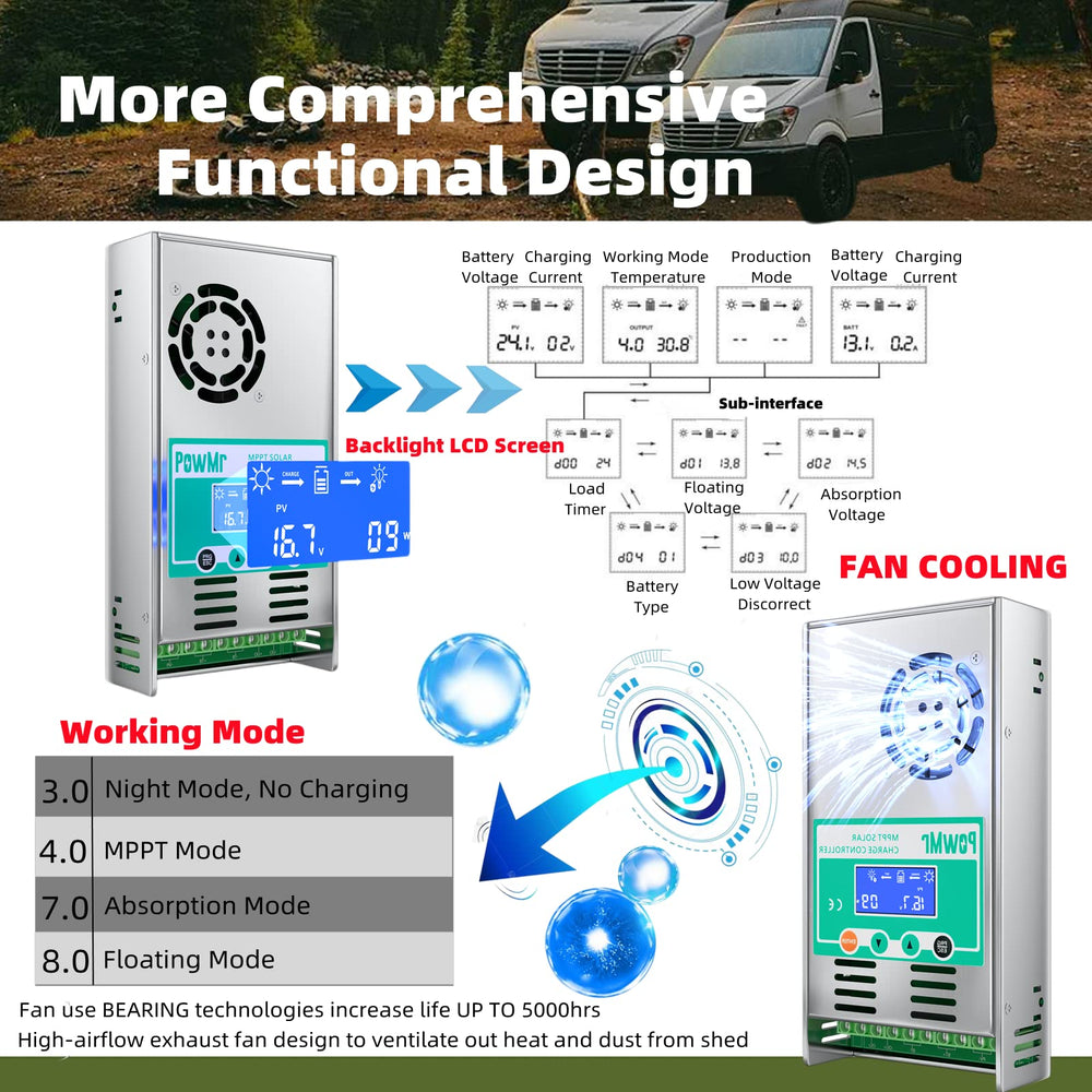 PowMr internal fan and heatsink detail for reliable thermal control