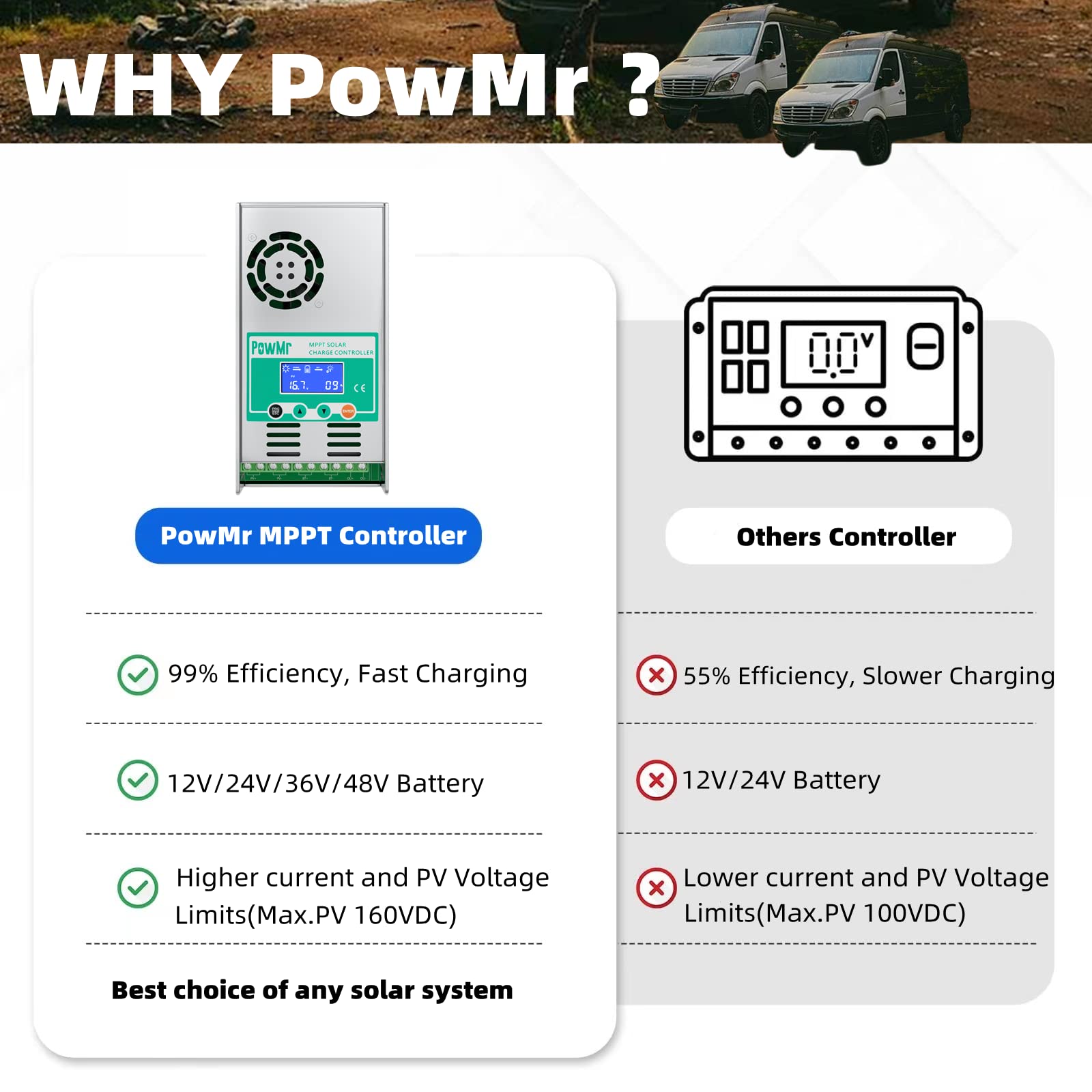 PowMr LCD close-up displaying voltage and charge data for quick checks
