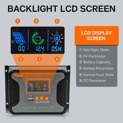 PowMr LCD close-up displaying voltage and charging stage for clear system status